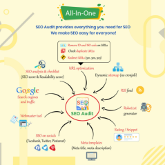v2.9.7 Módulo de auditoría SEO de Ets [v1.7-v8x] Prestashop