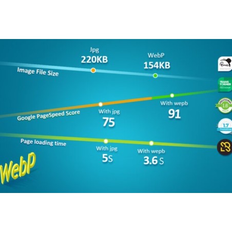 Módulo WebP v2.0 para PrestaShop Imágenes más pequeñas Carga más rápida (v1.6-v1.7-v8x)
