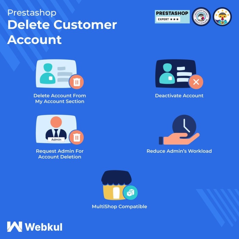 PrestaShop Delete Cuenta del cliente . GDPR Cumplimiento 5.1.0